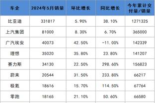 詹姆斯：我的训练师说我没打过单败四强赛 现在我可以说我打过了