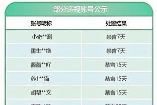 本赛季阿森纳5次因球员失误导致对手进球，欧洲五大联赛最高